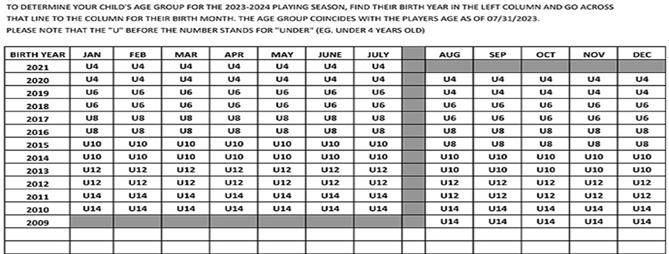 GSA's Player's Eligibility Age Chart 
